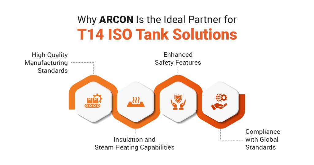  ARCON Is the Ideal Partner for T14 ISO Tank Solutions