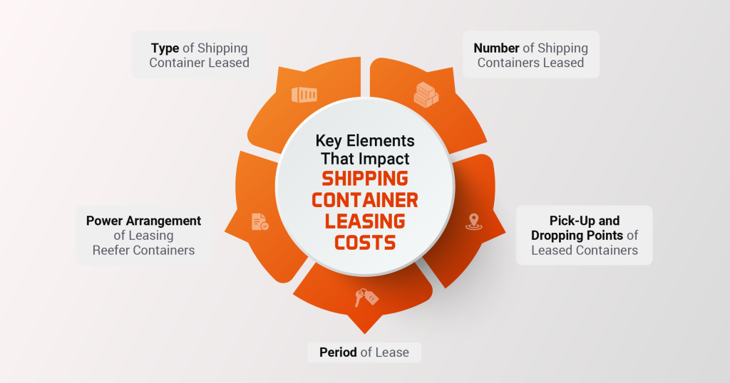 elements That Impact Shipping Container Leasing Costs