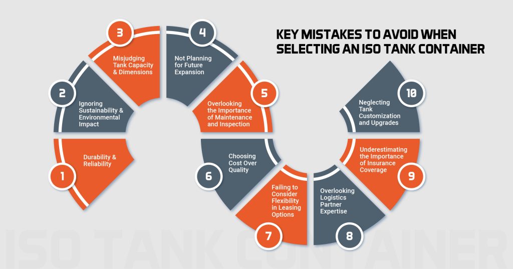 Mistakes to Avoid When Selecting an ISO Tank Container