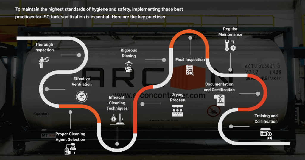 Best Practices for ISO Tank Cleaning and Sanitization