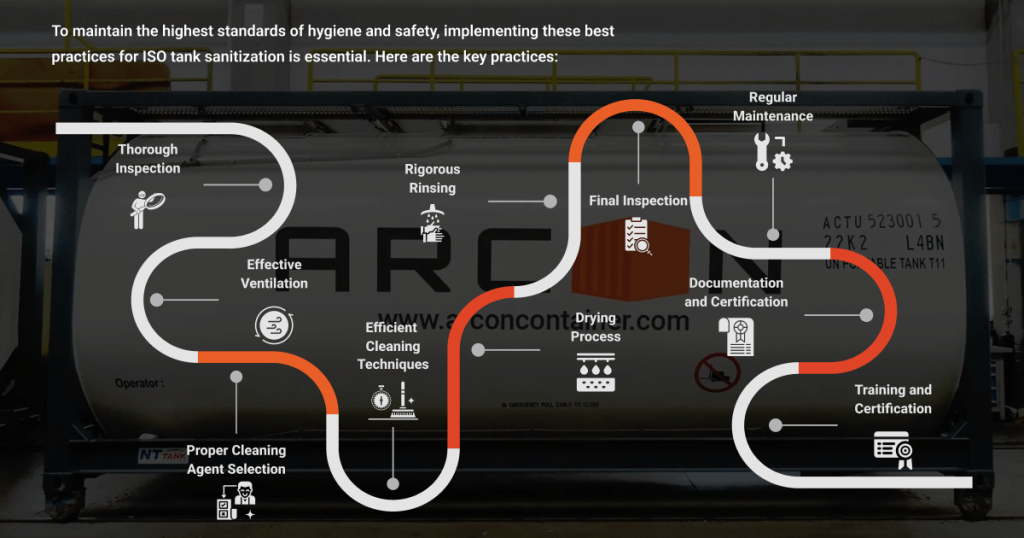 Best Practices for ISO Tank Cleaning and Sanitization