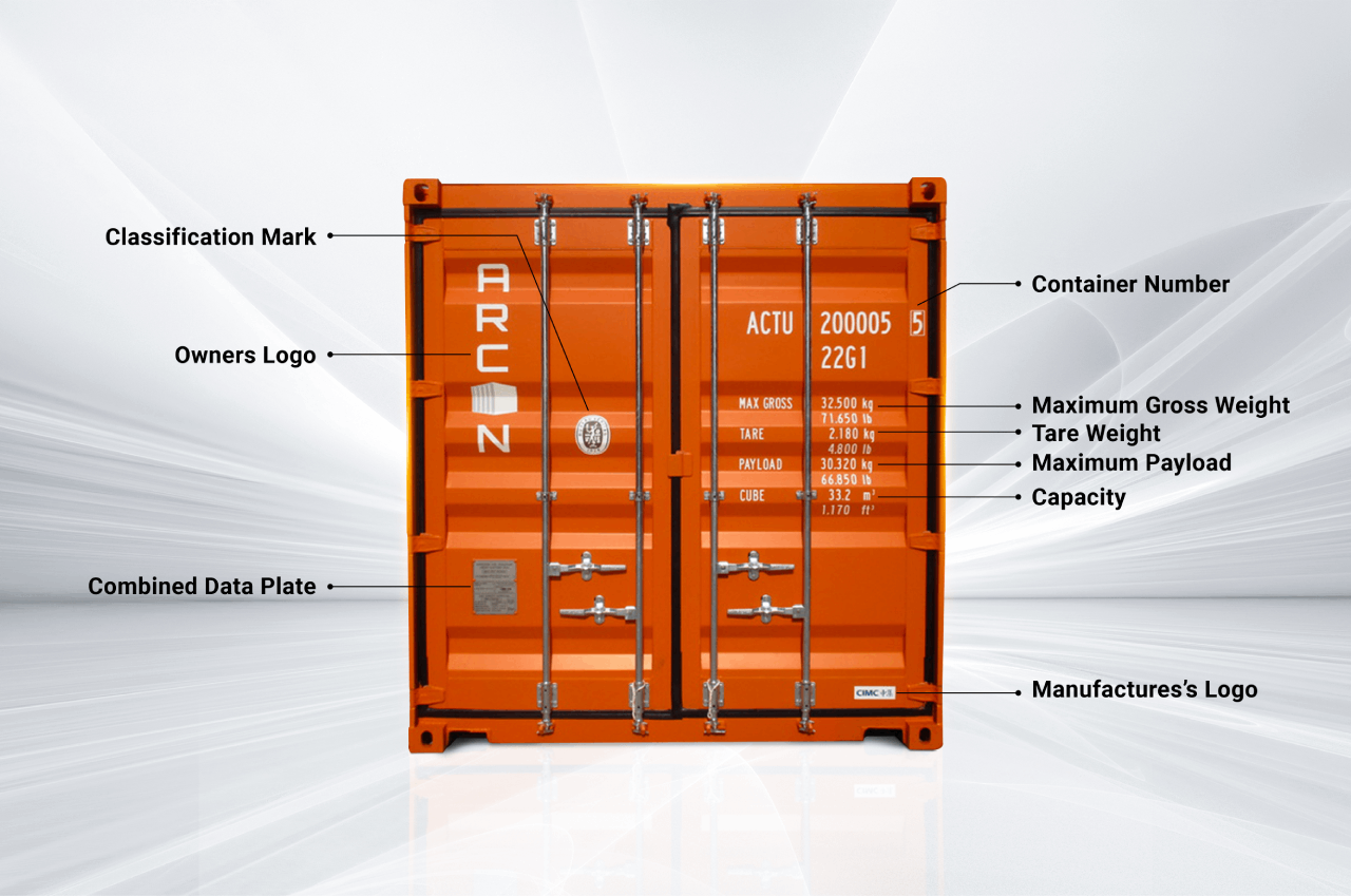 Understanding Container Markings: Shipping Container Numbers and Key Identifications Explained